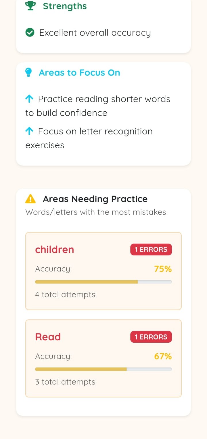 A chart showing detailed analytics to track and improve reading speed